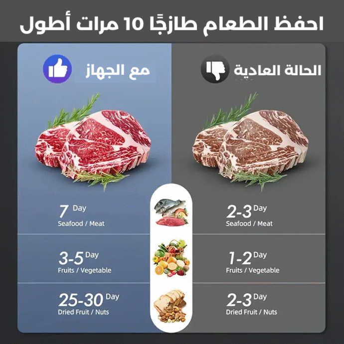 ⁦جهاز شفط الهواء من الأكياس - Vacuum Sealer Machine⁩ - الصورة ⁦4⁩